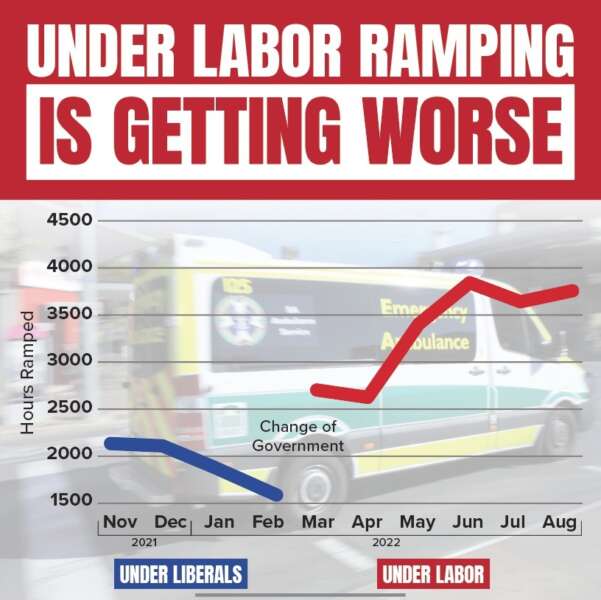 Two years’ worth of ramping in Labor’s first six months